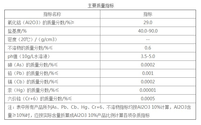 飲水極聚合氯化鋁